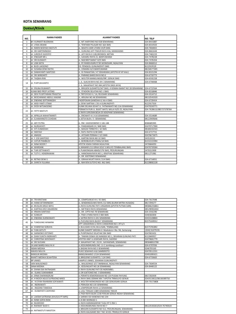 Faskes Primer BPJS KCU Semarang
