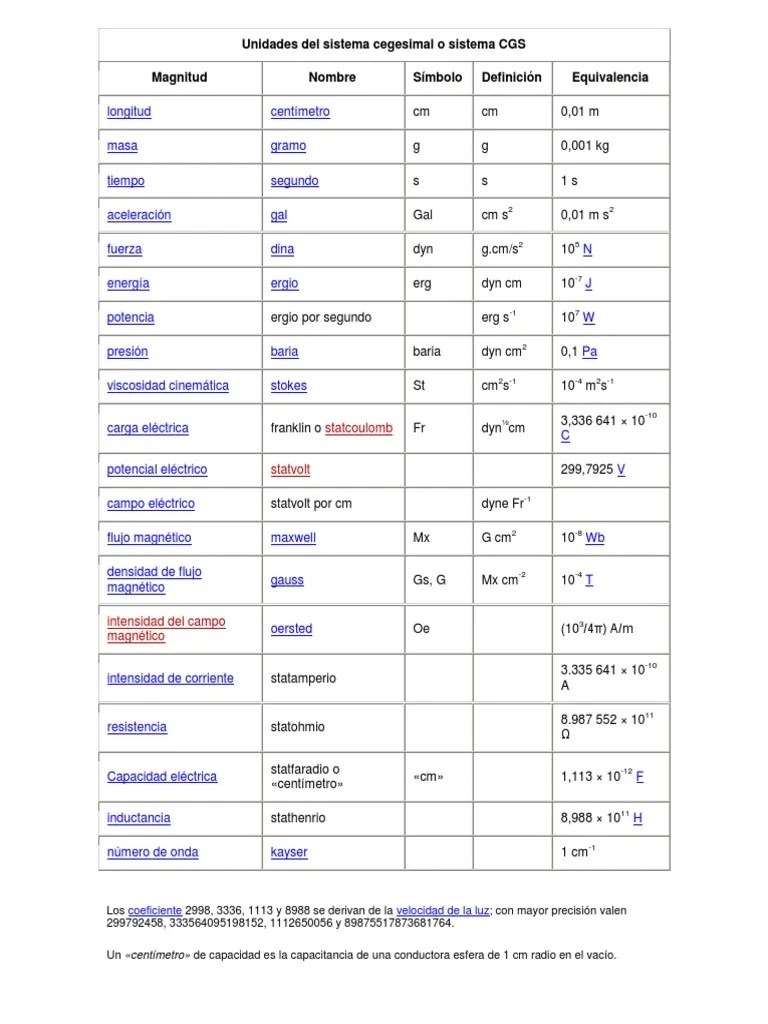 Unidades Del Sistema Cegesimal o Sistema CGS