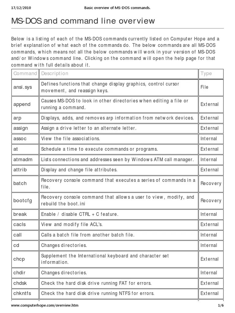 Basic Overview of Ms Dos Commands Command Line Interface Computer File