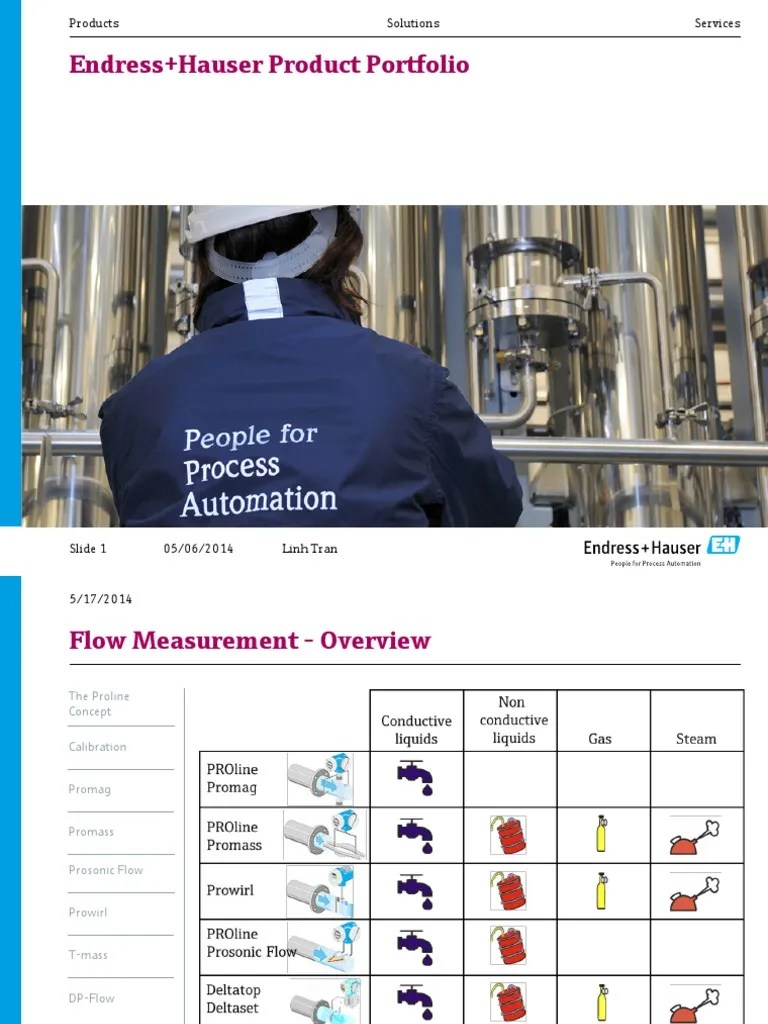Endress+Hauser Flow Product Portfolio Flow Measurement Mechanical