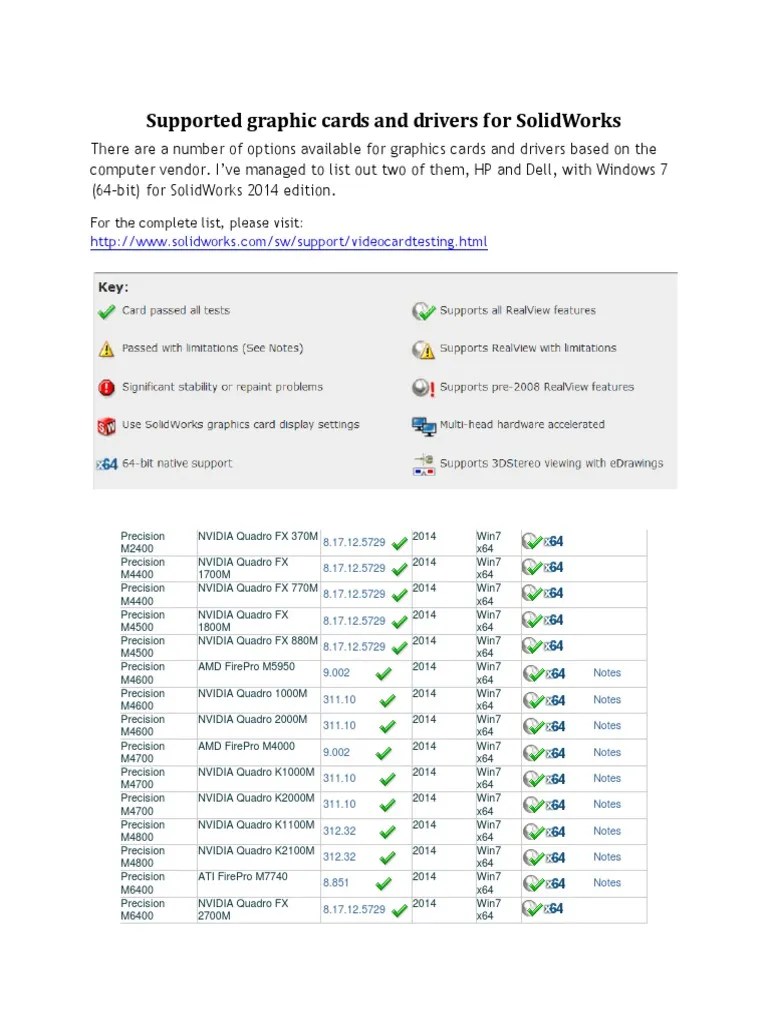 Supported Graphic Cards and Drivers For SolidWorks PDF Advanced