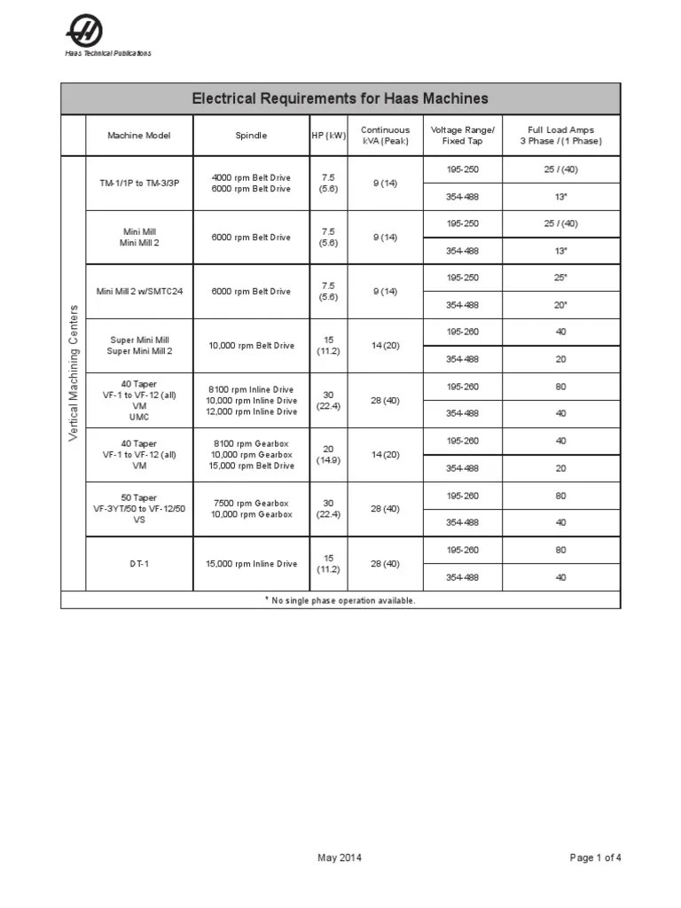 Electrical Requirements Engineering Electric Power