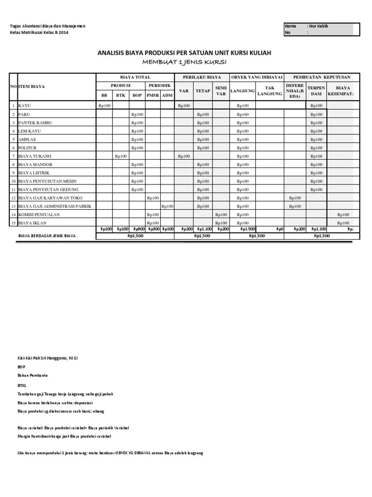 Analisis Biaya Produksi