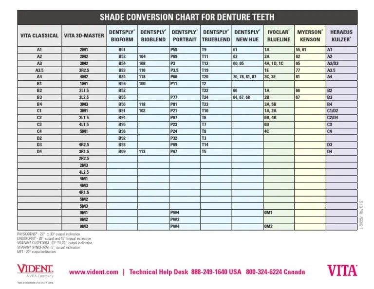 Shade Conversion Chart 2012