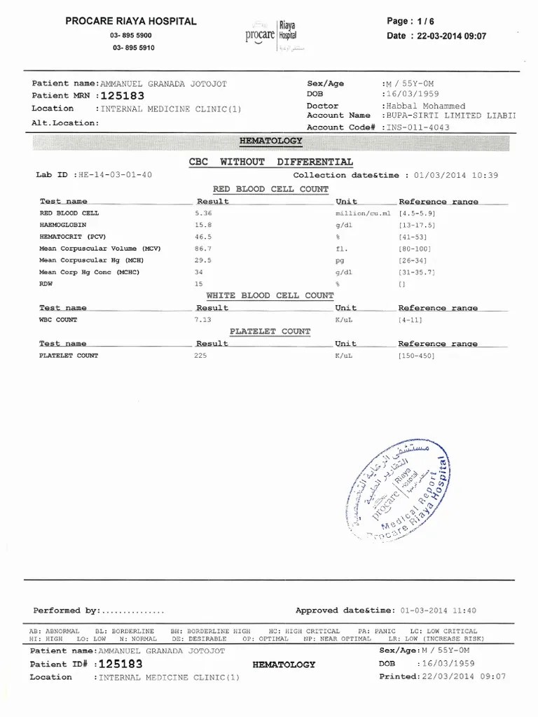 CBC Without Differential R aya High Density Lipoprotein Metabolic