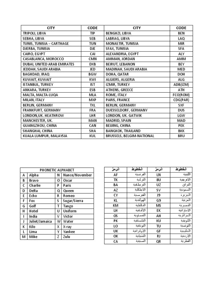 Comprehensive Listing of City Codes and Alphabet Translations