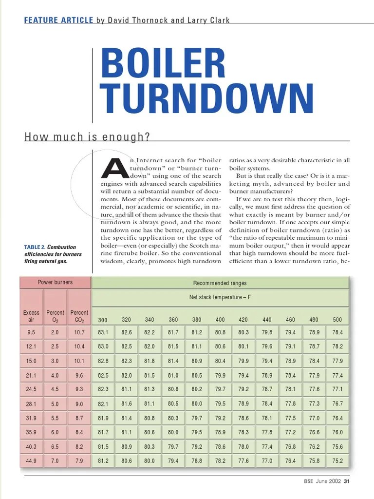 Burner Turndown Ratio Boiler Chimney