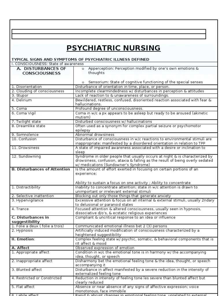 Psychiatric Nursing PDF Hallucination Delusion