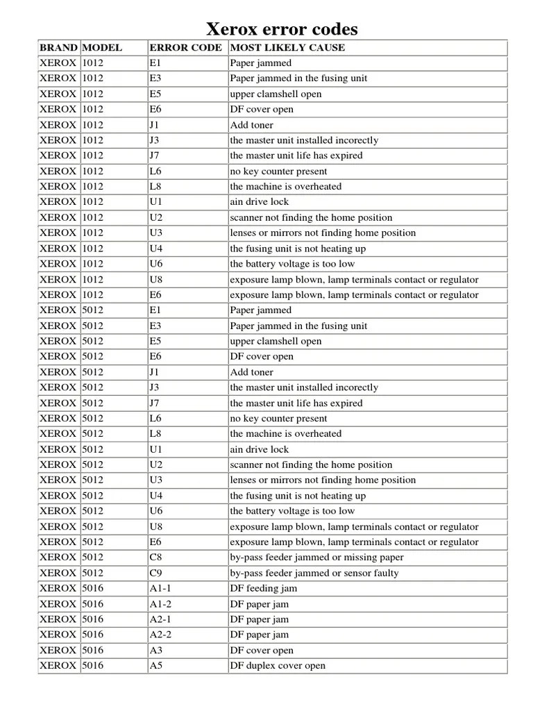 Xerox Error Codes Office Work Equipment