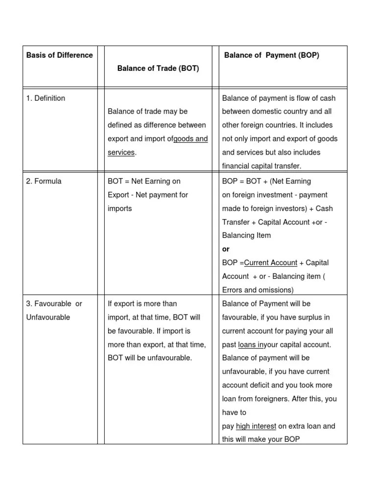 Differences Between BOT and BOP Explained PDF Current Account