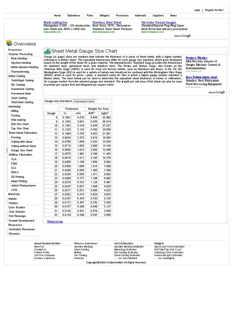 Sheet Metal Gauge Size Chart(Galvanised Steel) Sheet