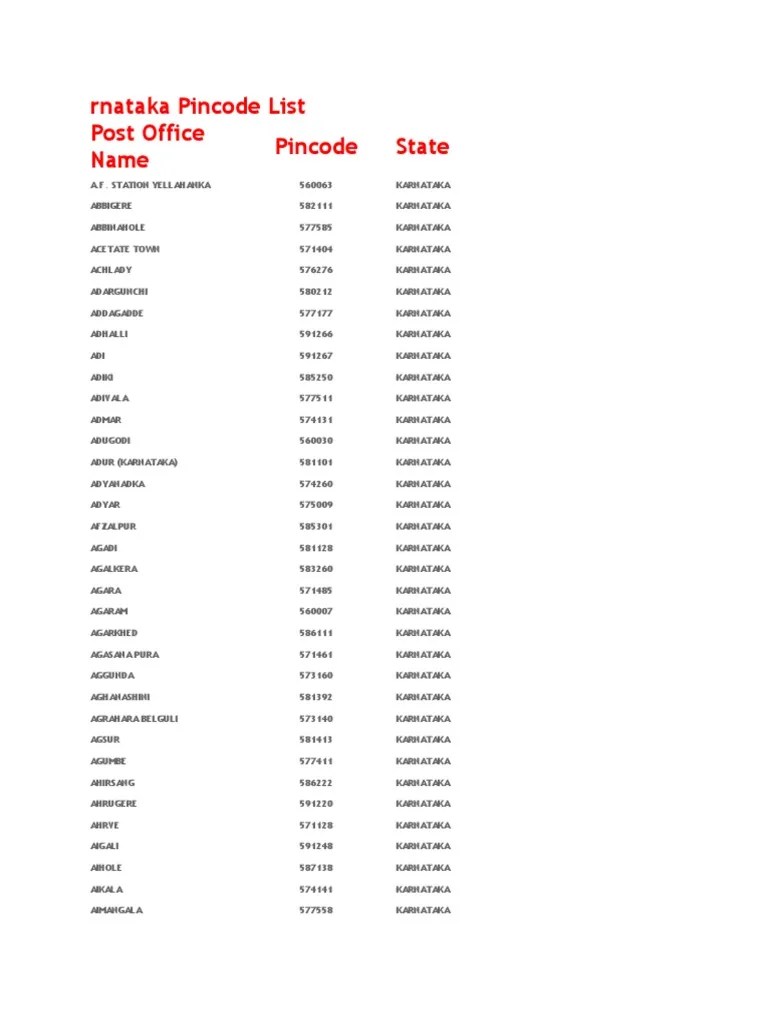 Karnataka Pincode List