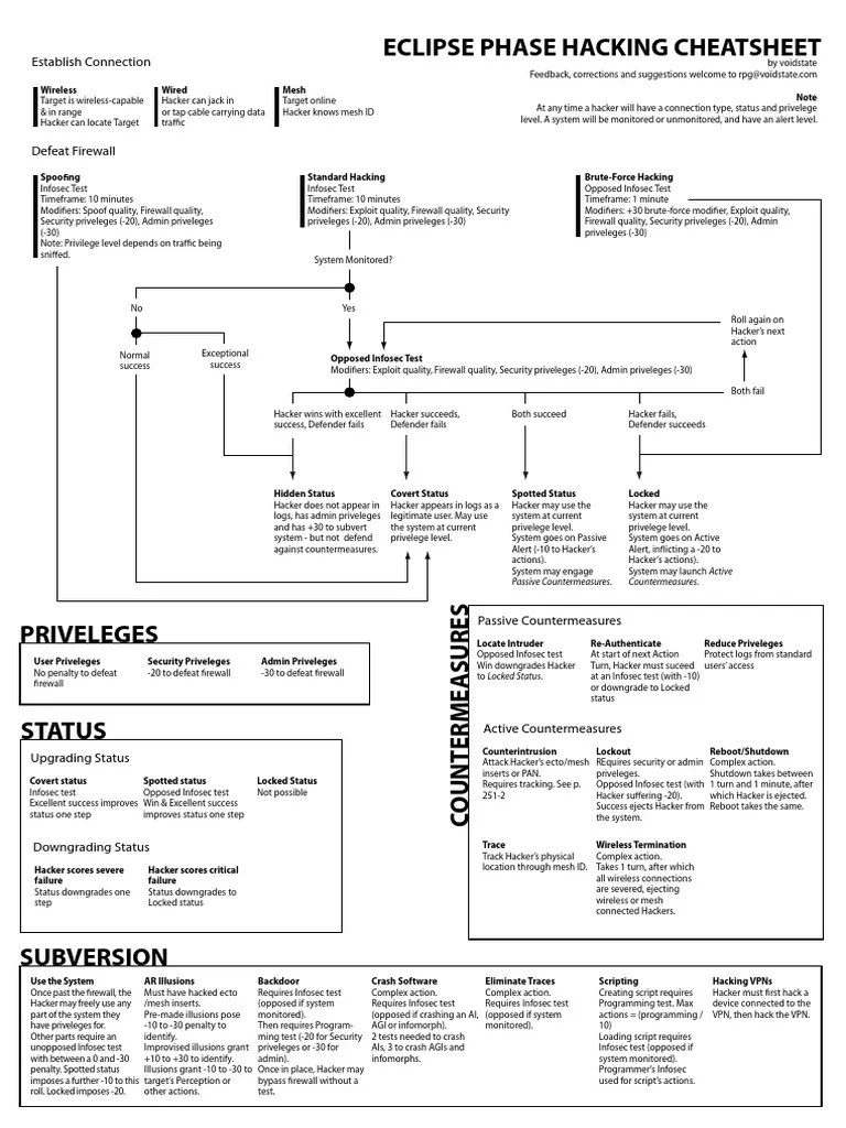 EP Hacking Cheatsheet v11 Information Security Firewall