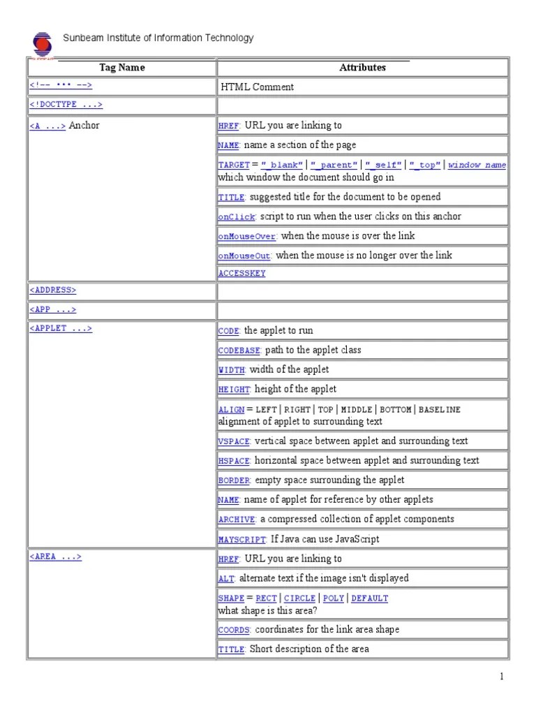 HTML Tags Reference PDF Html Software