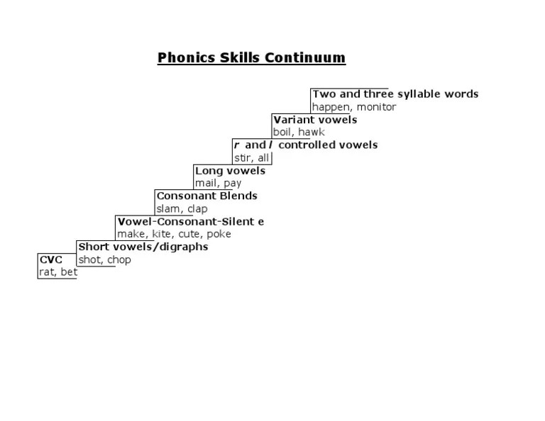 Phonics Skills Continuum Two and Three Syllable Words Variant Vowels PDF