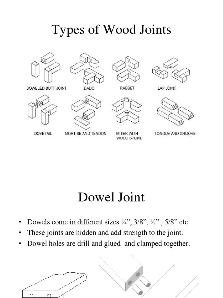 Types of Wood Joints PDF