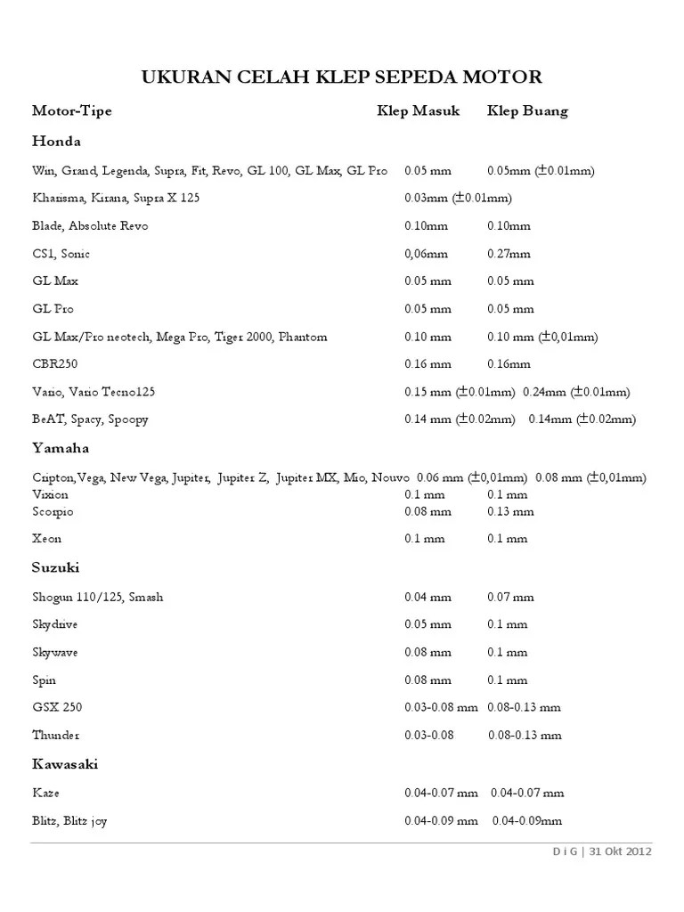 Ukuran Setelan Klep Semua Jenis Motor Berbagai Ukuran