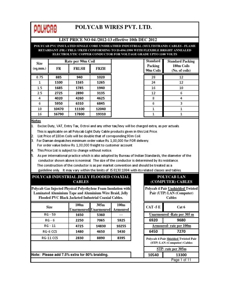 Polycab Wire Cable Electrical Conductor