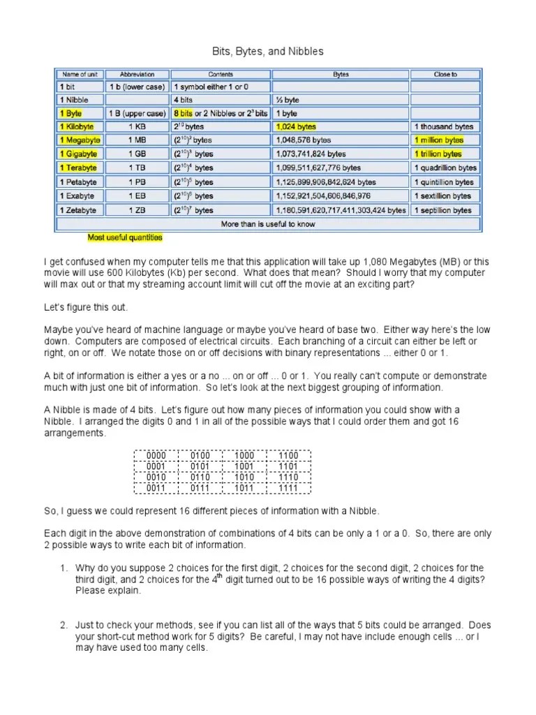 Bits Nibbles Bit Byte