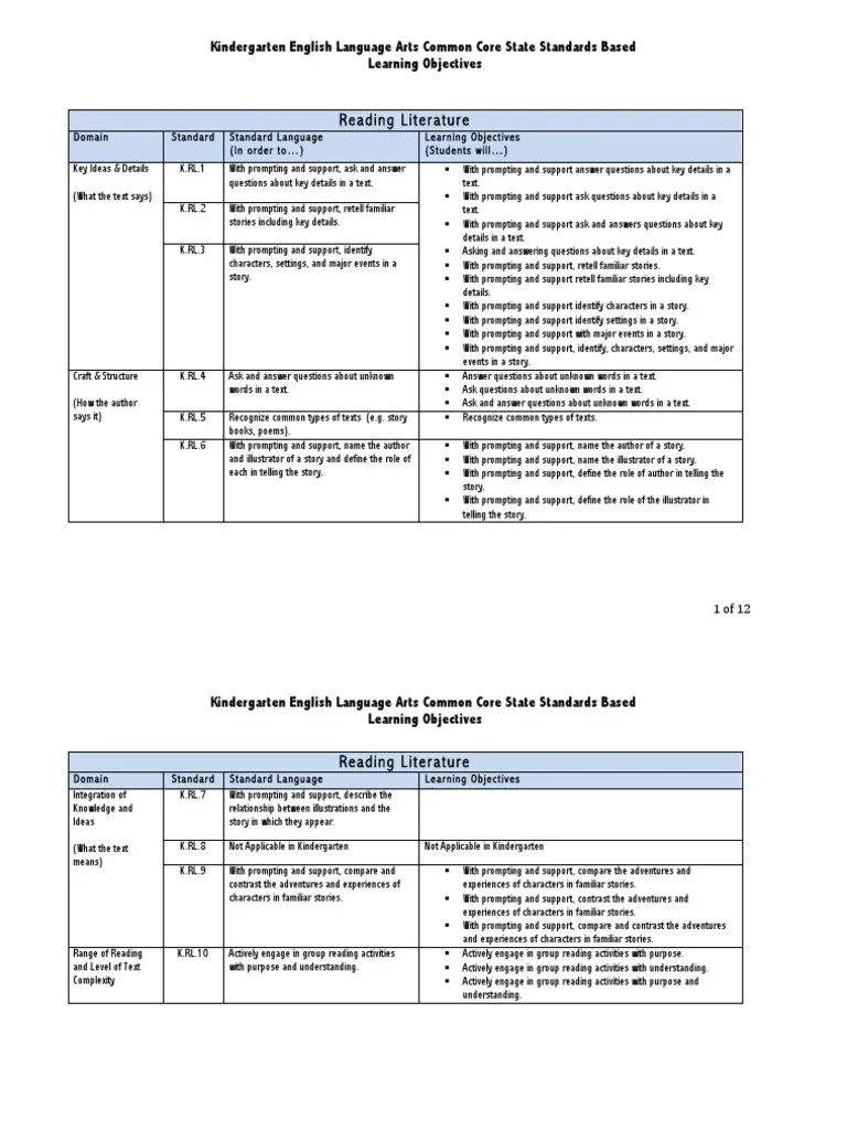 kindergarten learning objectives Syllable Phonics