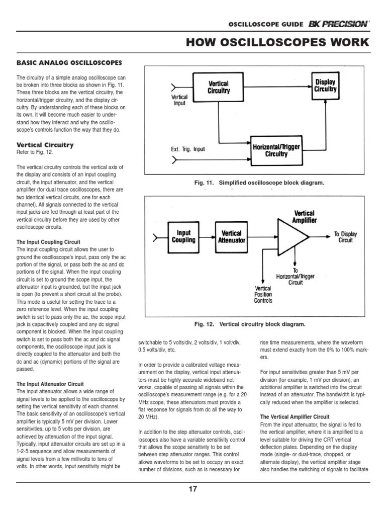 Oscilloscope Guide How Oscilloscopes Work BK Precision Cathode