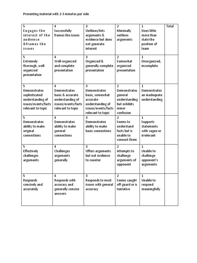 Debate Rubric PDF Rhetoric Truth