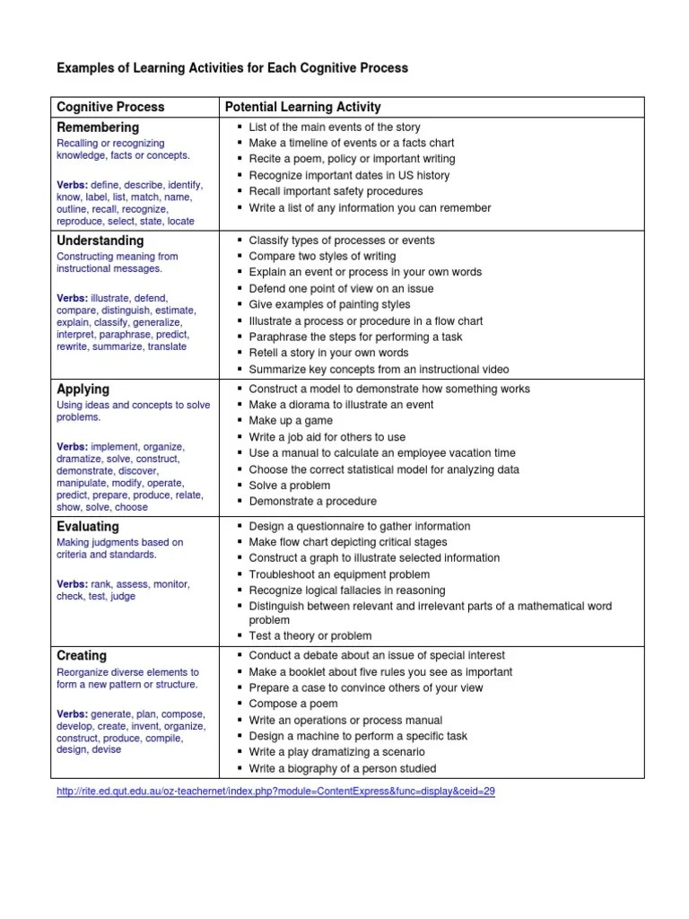 Examples of Learning Activities Information Concept
