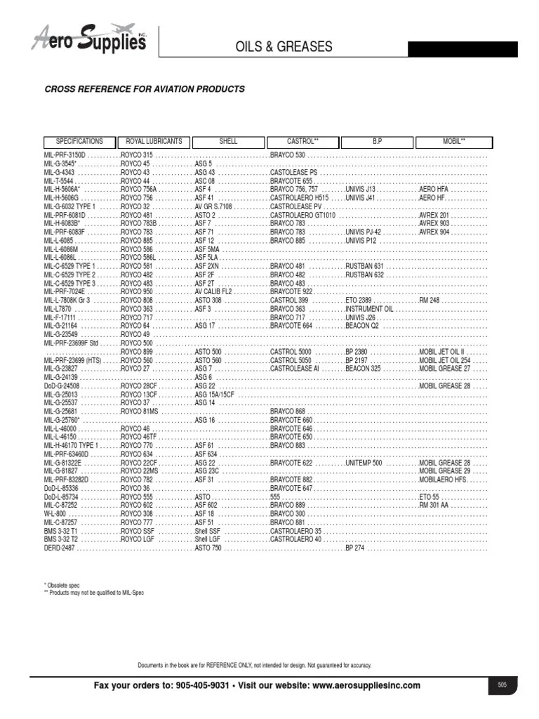Aero Supplies Catalogue Oil and Greases Cross Reference Lubricant