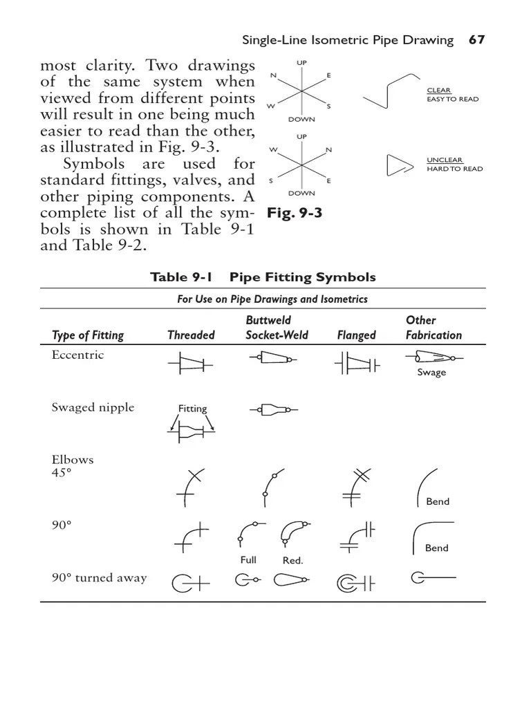 Pipe Fitting Symbols PDF