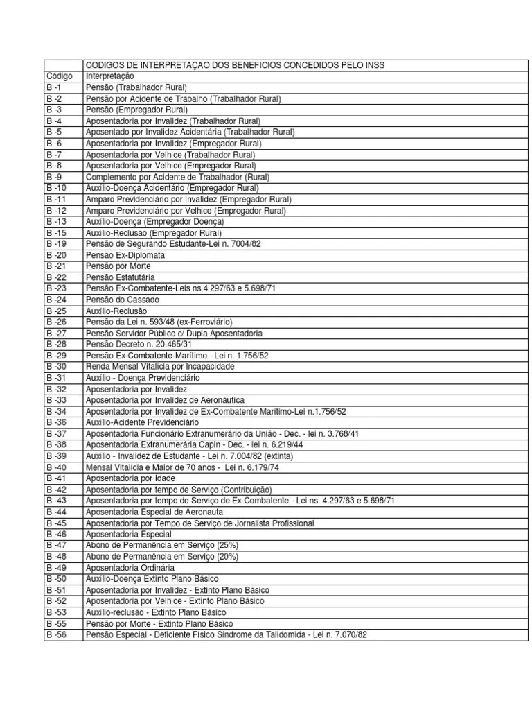 Códigos de Benefícios INSS
