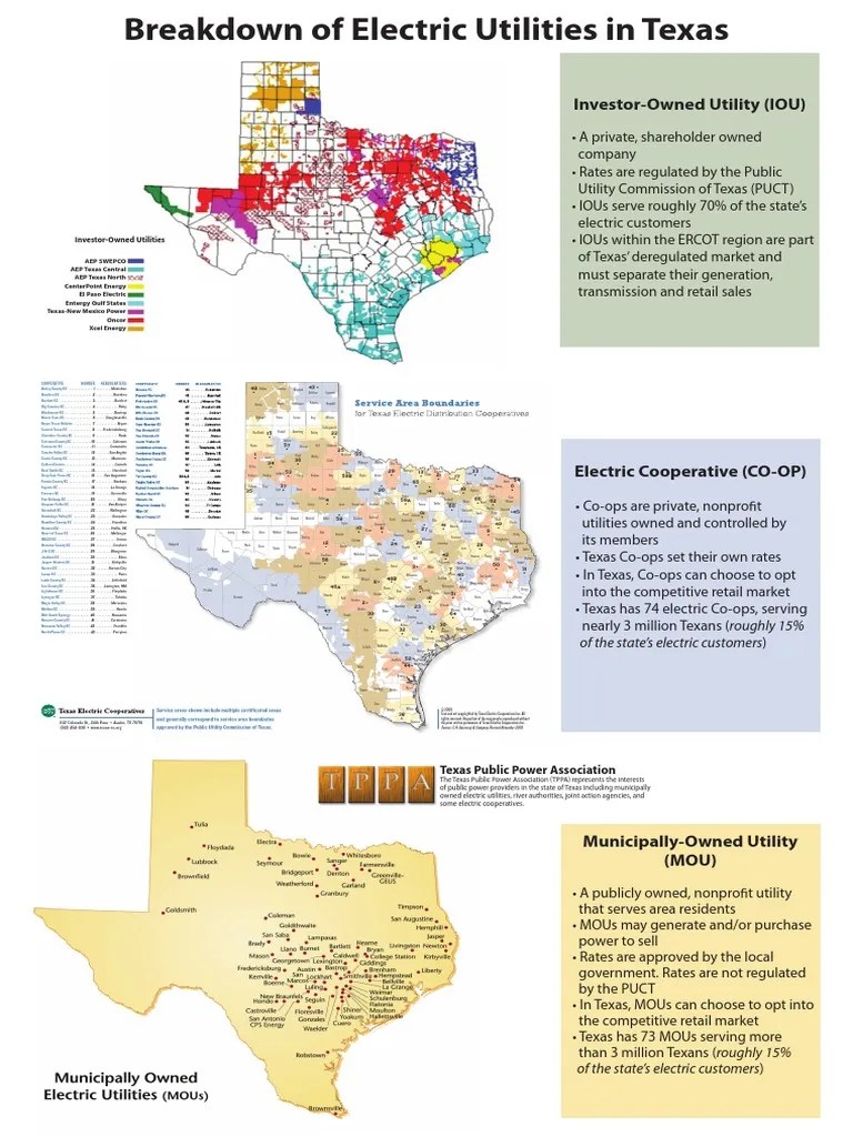 Texas Utility Map Texas Economy Related Organizations