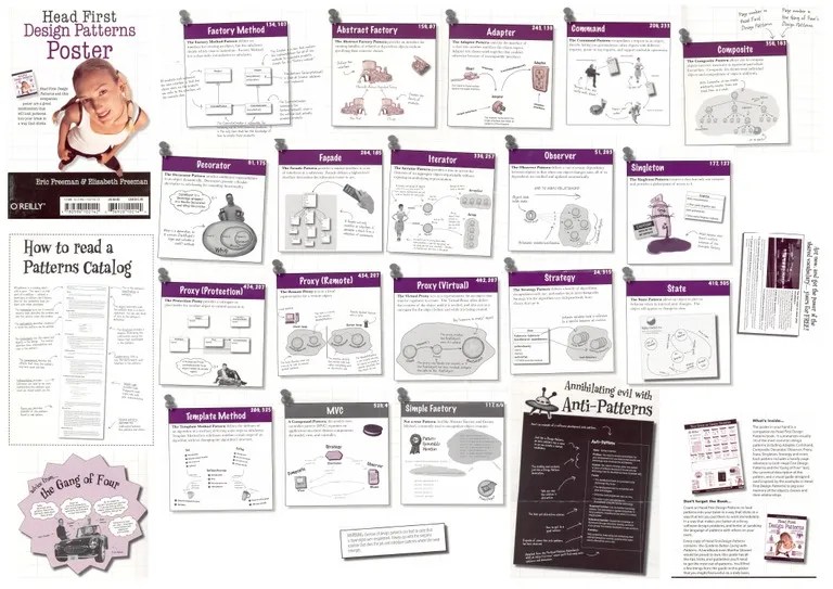 Head First Design Patterns Poster PDF