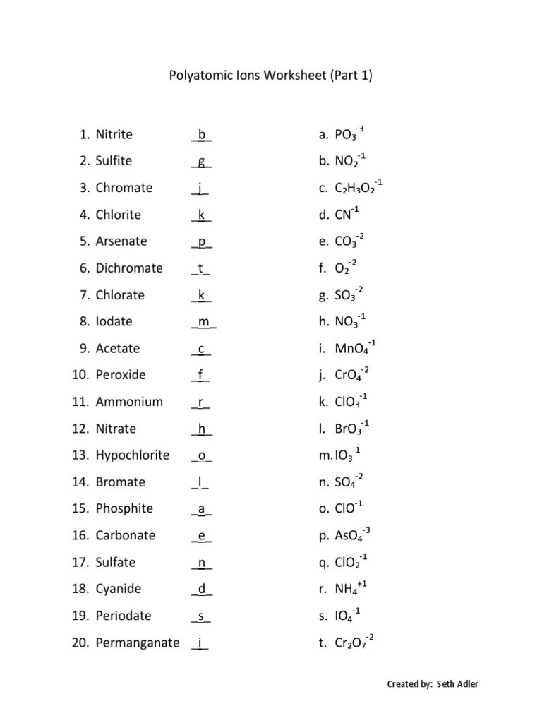 Polyatomic Ions Worksheet Answers