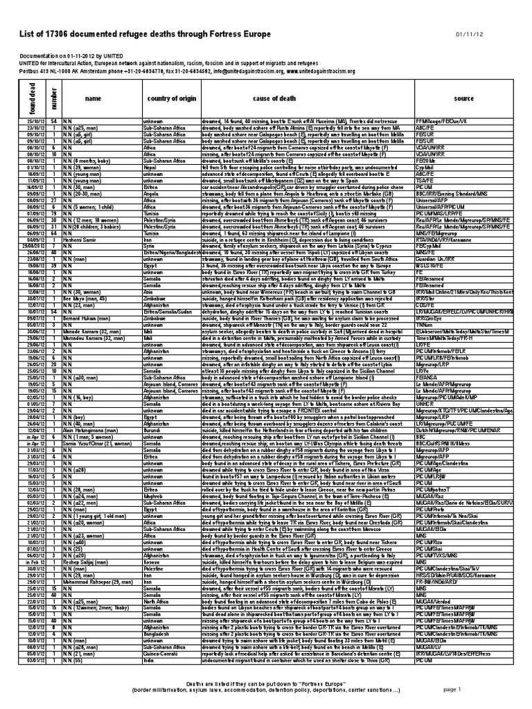 List of Deaths Violence Politics