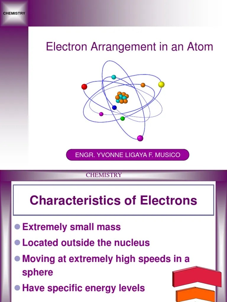 Electron Arrangement in an Atom Electron Configuration Atomic Orbital