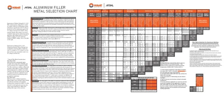 Aluminum Filler Metal Selection Chart | Corrosion | Welding