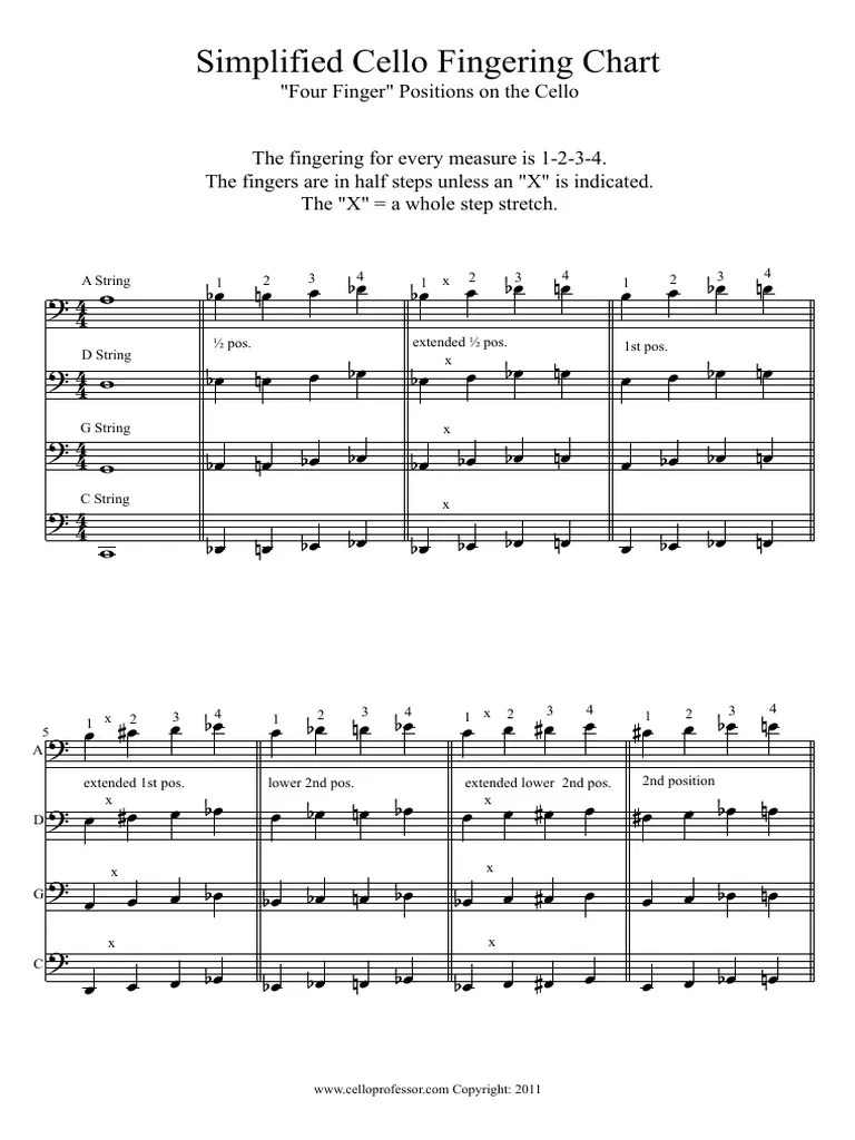position fingering on cello