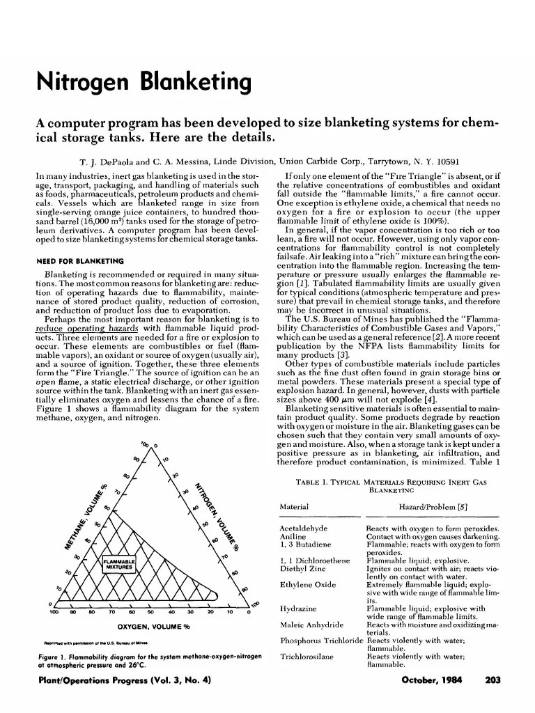 154328976 Nitrogen Blanketing Natural Gas Carbon Dioxide