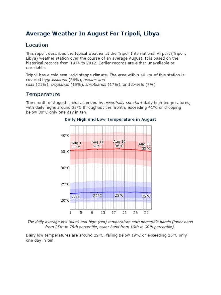 Average Weather in August For Tripoli PDF Twilight Sunset