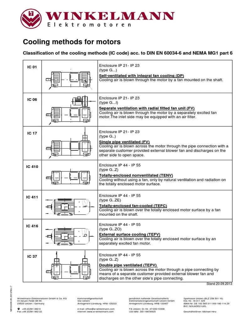 Cooling Methods For Motors Classification of The Cooling Methods (IC