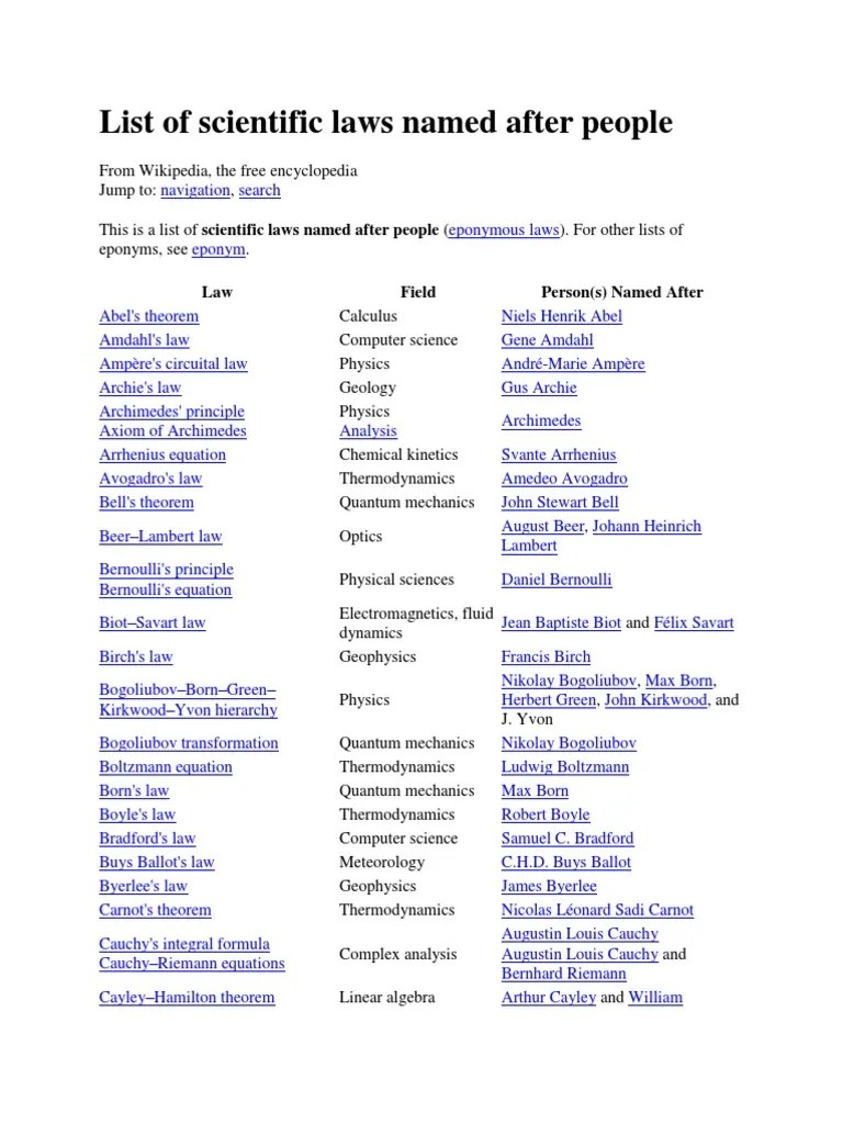 List of Scientific Laws Named After People Wikipedia Physics