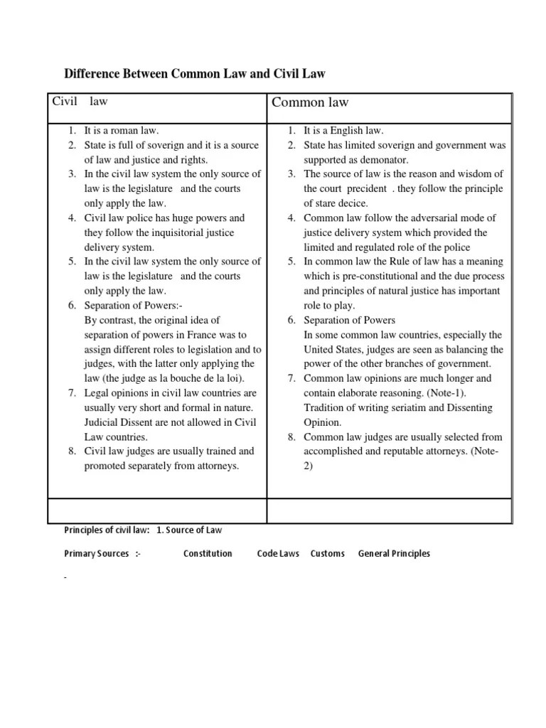 Difference Between Common Law and Civil Law PDF