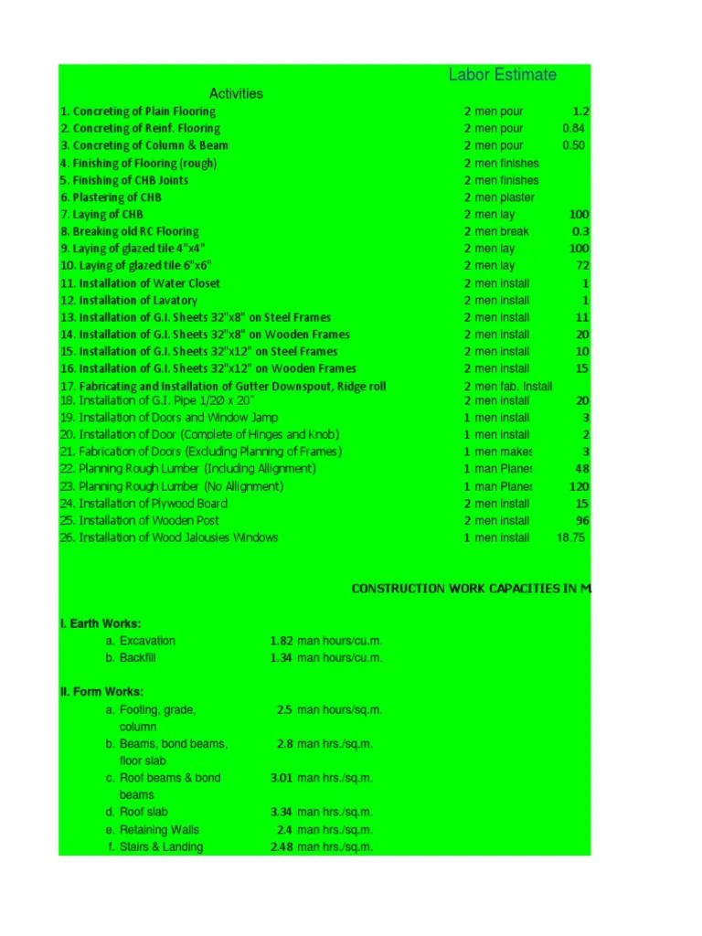 Construction Work Capacities and Labor Estimates for Various