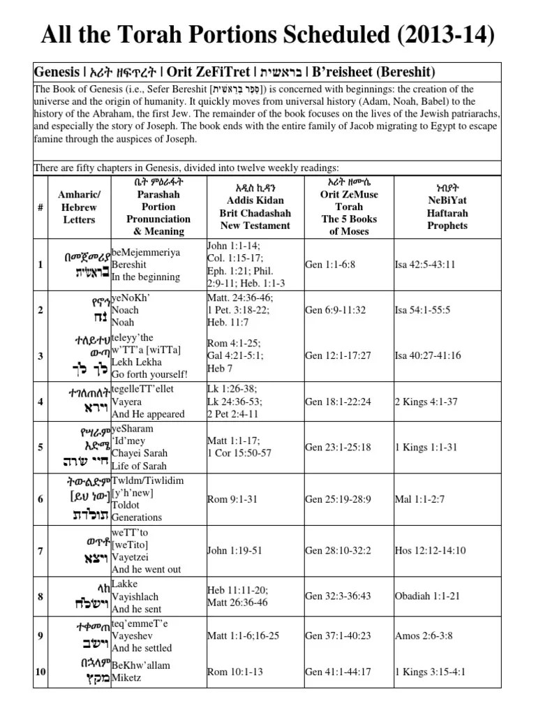 Torah Portions Schedule 2013 2014 Book Of Numbers Book Of Deuteronomy