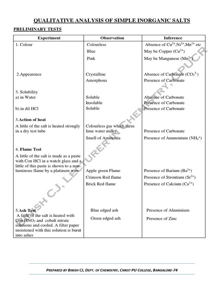 Qualitative Analysis of Simple Salts PDF Salt (Chemistry