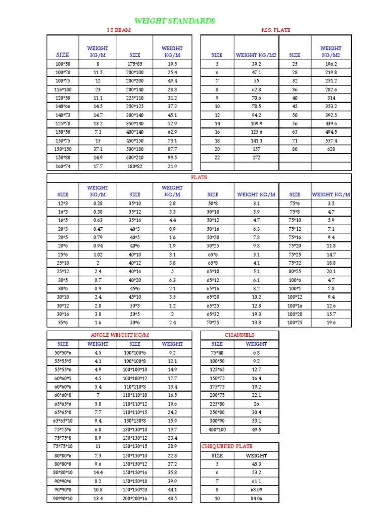 Piping Schedule PDF Metalworking Mechanical Engineering