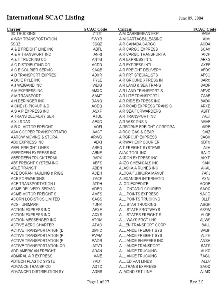 SCAC_LIST Cargo Companies