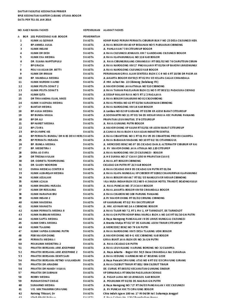 Daftar Klinik Bpjs Kes Wil Kota Dan Kab Bogor