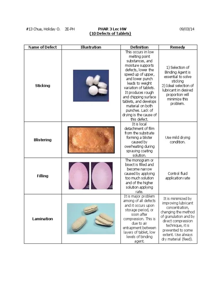 10 Defects of Tablets Tablet (Pharmacy) Chemical Product Engineering