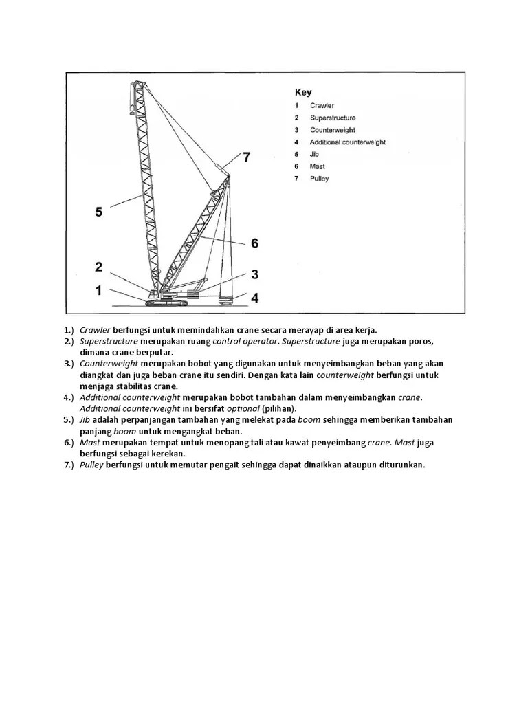 Fungsi Bagian Crawler Crane